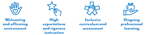 The 4 Principles of Culturally Responsive-Sustaining Education